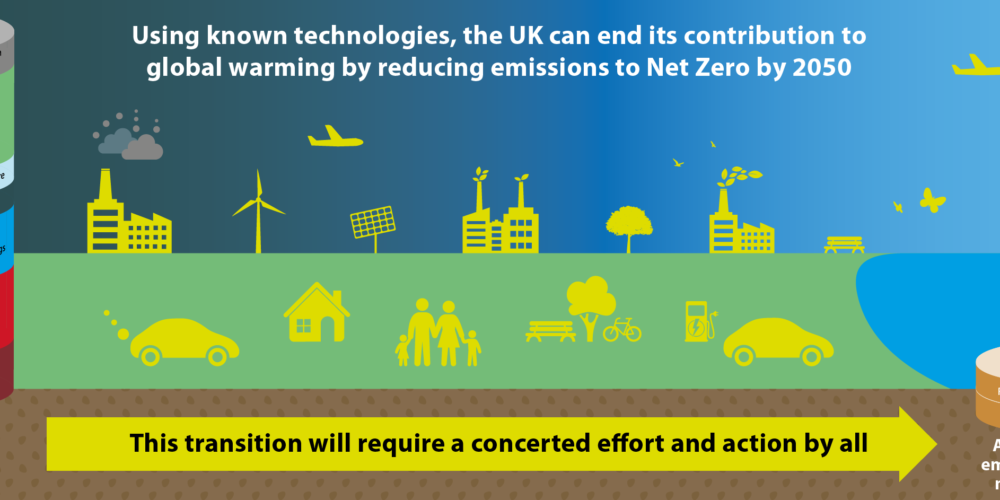 The role of energy in meeting the UK’s net zero greenhouse gas targets